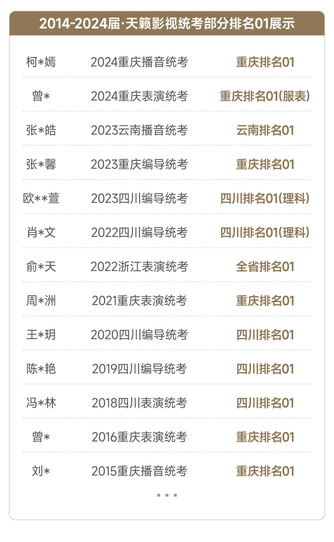 学霸照片墙