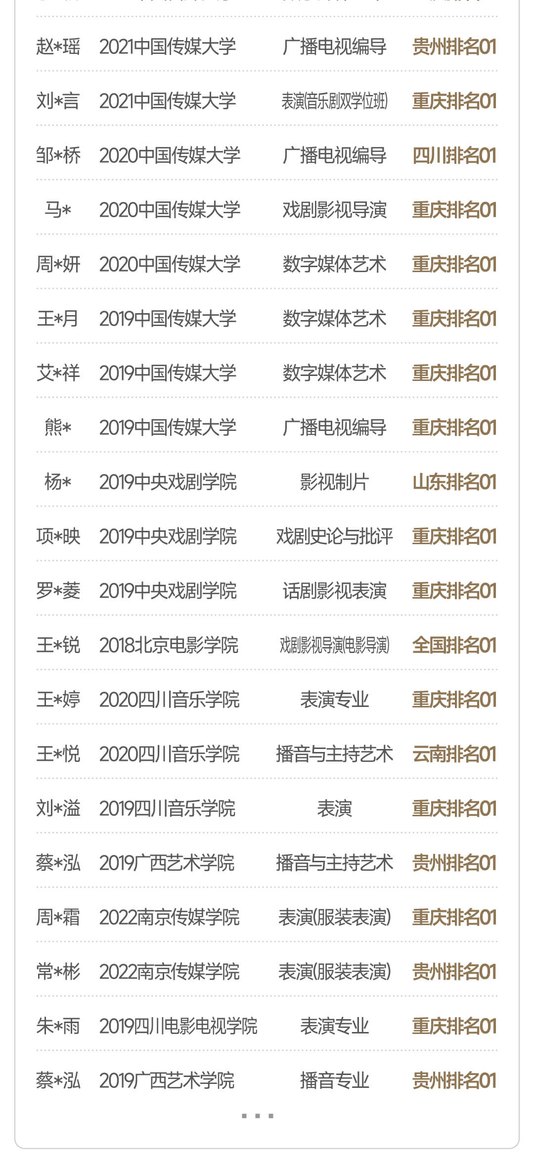 学霸照片墙