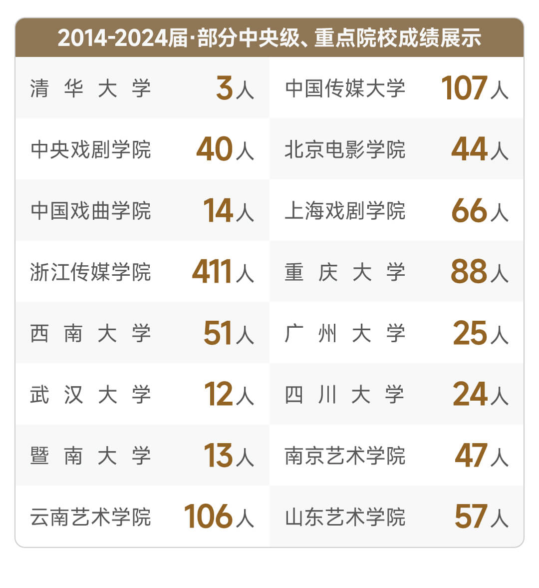 学霸照片墙