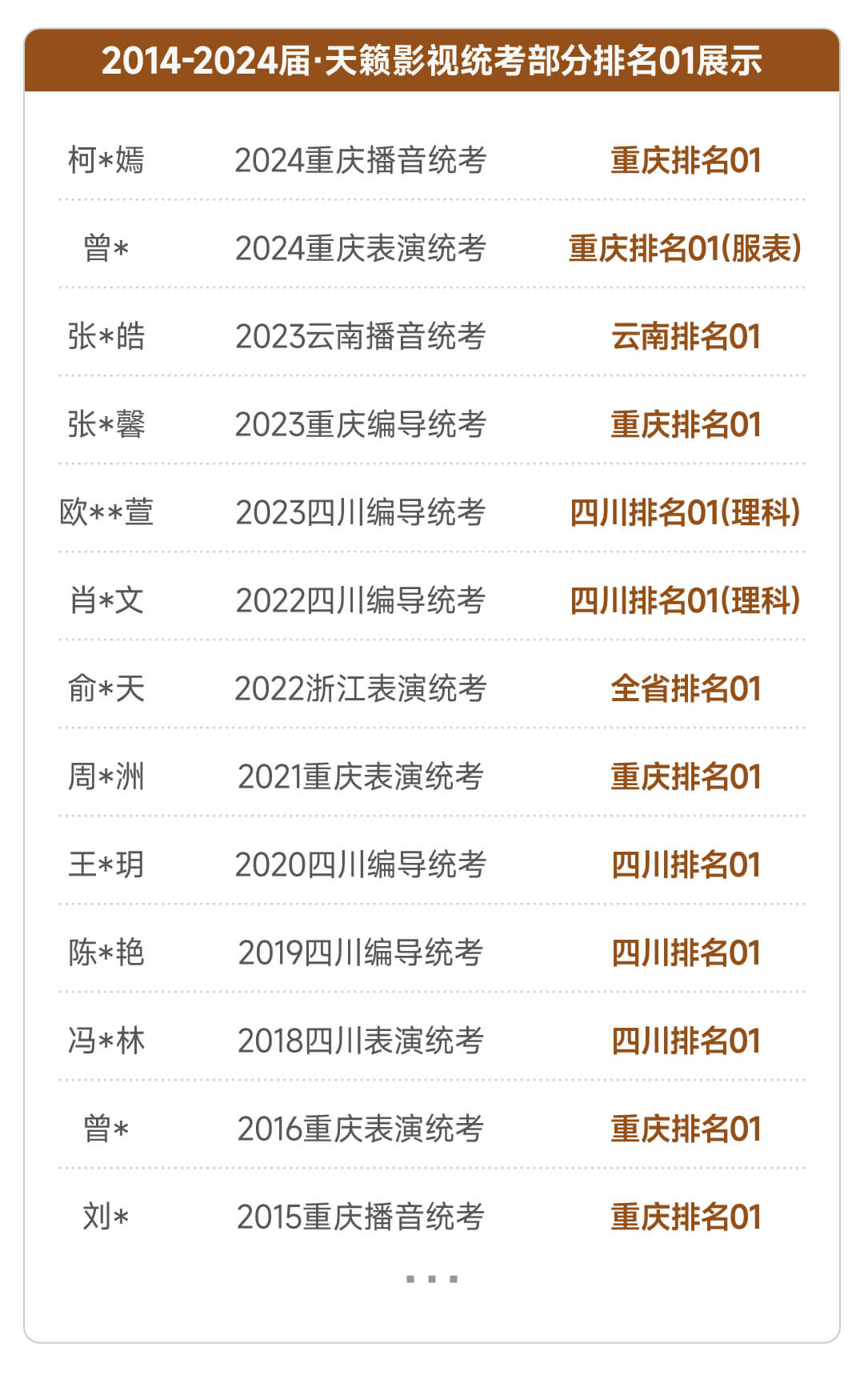 学霸照片墙