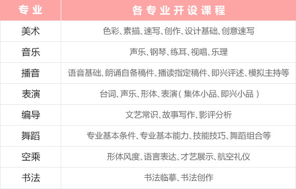 开设课程